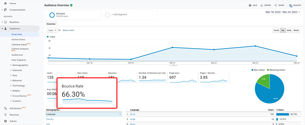 bounce-rate